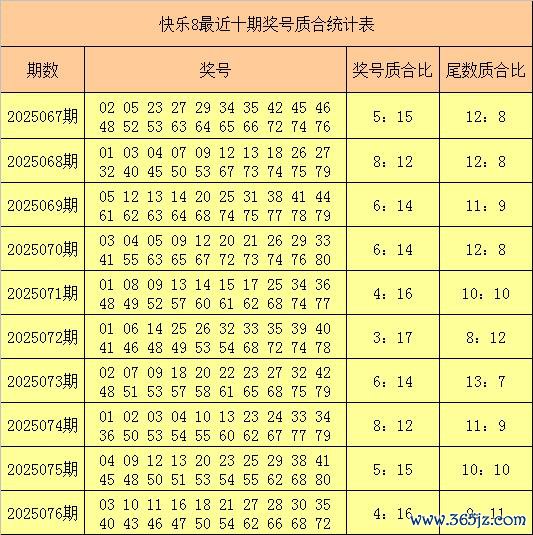 077期叶志荣快乐8预测奖号：奖号定位尾数分析