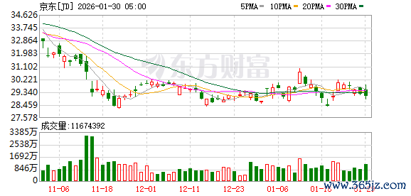 京东正招募端侧AI芯片人才 存算一体技术引关注